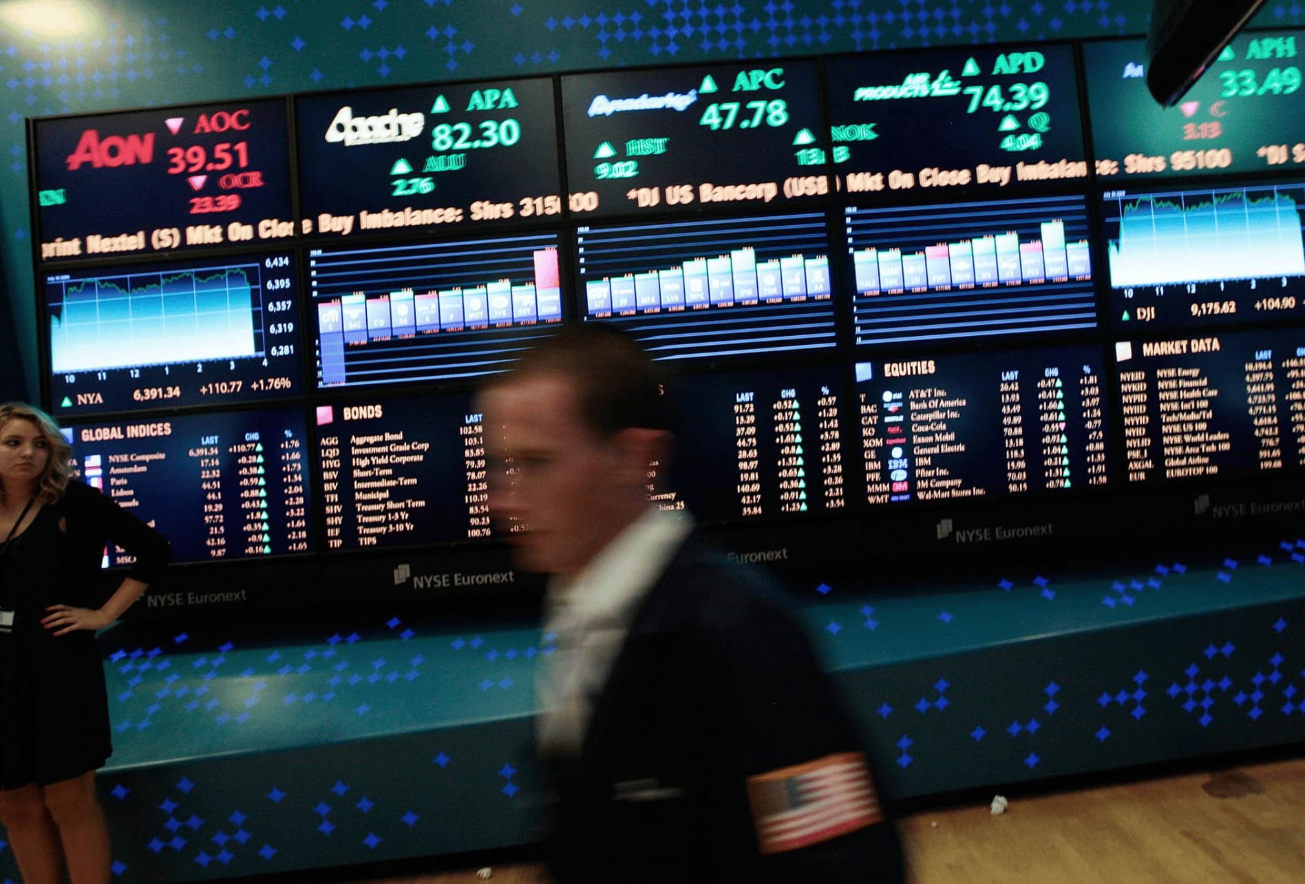 Dow 50,000 Lasted One Day — What That Tells Traders